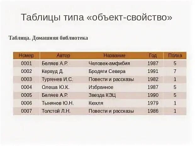 таблицы разные виды. таблица объект свойство. табличные модели объект объект. табличные модели объект объект. табличные модели объект объект.