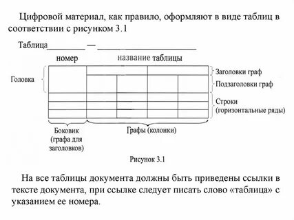 Оформление таблиц в тексте документа