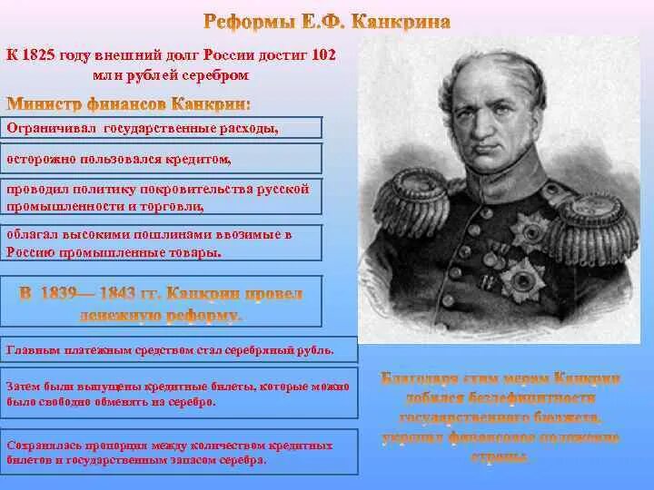 1839-1843 Денежная реформа е.ф.Канкрина. Денежная реформа е. ф. Канкрина (1839- 1843 г.г.) причина. Е. Ф. Канкрин министр финансов. Канкрин министр финансов при Николае 1.