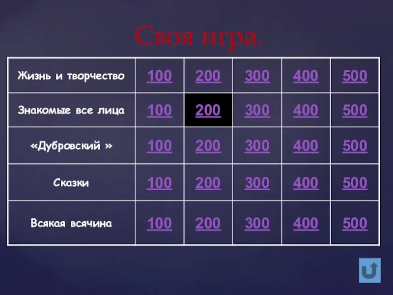 База вопросов своя игра вк. Своя игра. Своя игра презентация. Своя игра игра. Своя игра категории.