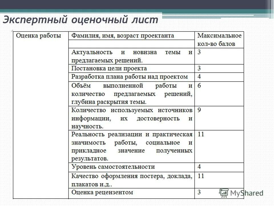 Оценка работы проекта пример Оценка эффективности реализации проекта в доу