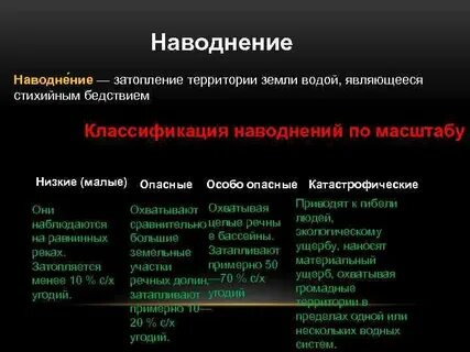 Затопление территории водой являющееся стихийным бедствием