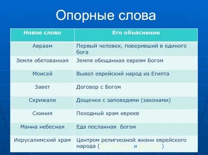 Какое опорные слова