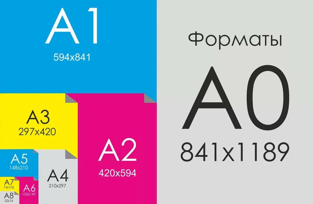 А0 3 размер. Форматы бумаги а1 а2 а3 а4 размер. форматы листов бумаги а1 а2 а3 а4 а5. формат бумаги а0 размеры. бумага а0 размер.