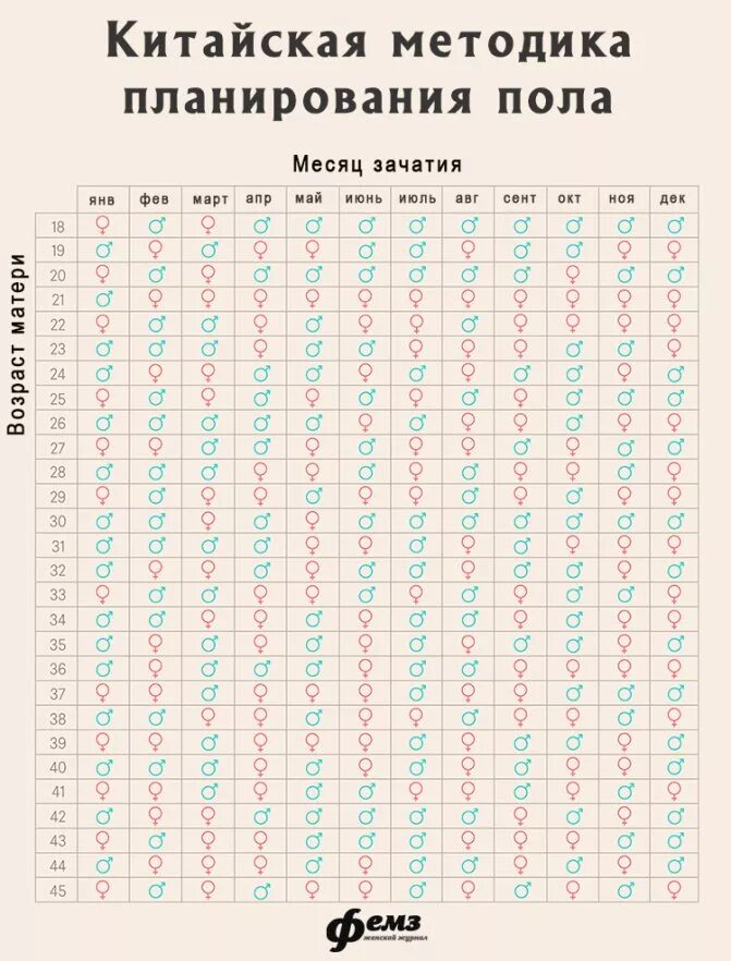 Китайский календарь мальчик. Таблица планирования пола ребенка по месяцу зачатия. Календарь планирования пола ребенка по возрасту матери. Китайский календарь для планирования пола будущего ребенка. Таблица пол ребенка по возрасту матери.