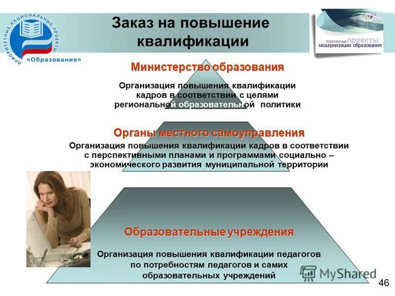 Квалификация человека это. Повышение квалификации кадров. Переподготовка кадров и повышение квалификации. Система повышения квалификации персонала. Организация переподготовки и повышения квалификации кадров.