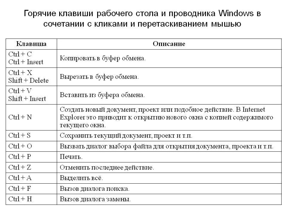 Горячая клавиша повторить действие. Горячие клавиши. Основные горячие клавиши. Список горячих клавиш. Горячие клавиши на клавиатуре.
