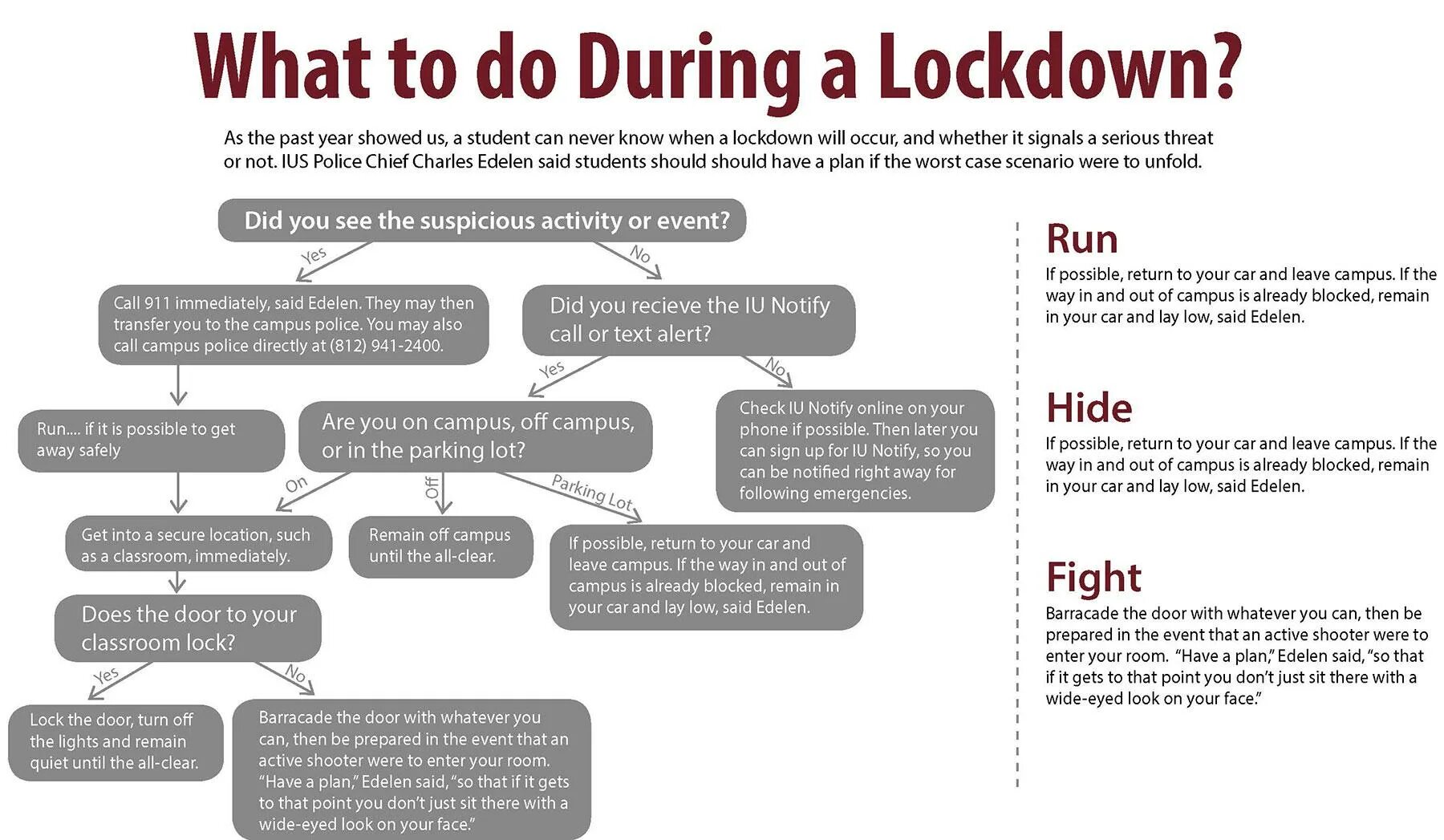 Кто предатель lockdown protocol. Локдаун коронавирус. things i learned in lockdown. lockdown protocol school. pessulus lockdown editor.