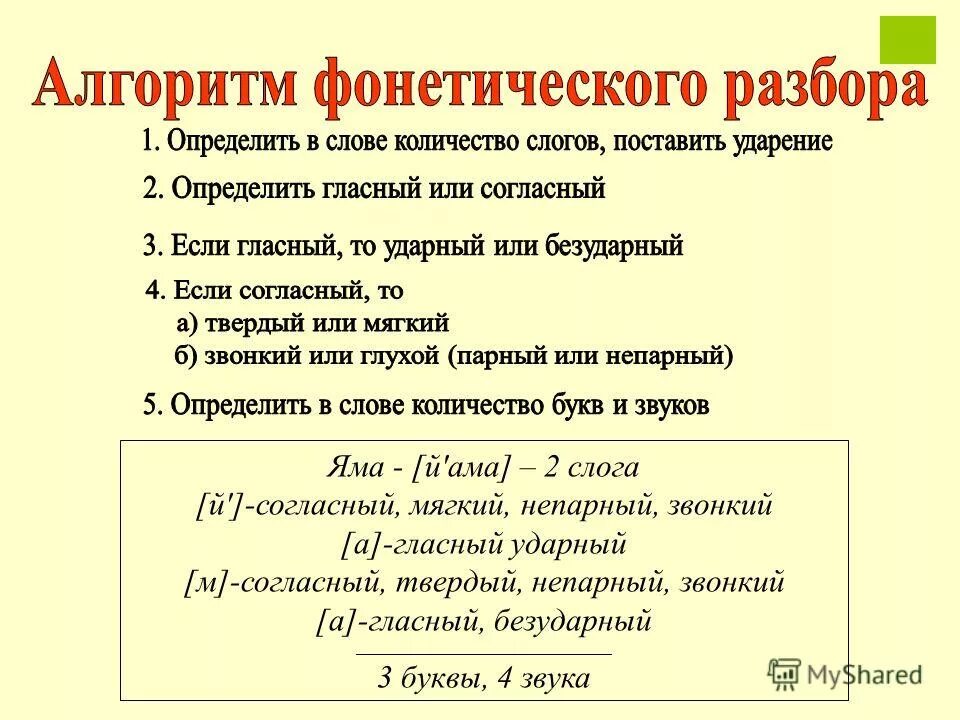 Алгоритм проведения фонетического разбора слова. Алгоритм фонетического разбора 2 класс школа России. Порядок звукового разбора слова. Алгоритм фонетического разбора 5 класс.