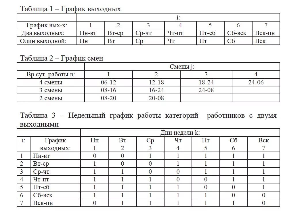 График два дня выходной две ночи. Таблица работы смены. График смен таблица. График выхода на работу. Таблица Графика на 3 сотрудников.