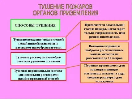 Органы тушения пожаров