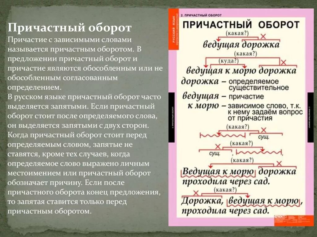 Какое слово является причастием. Правило по русскому языку 7 класс причастный оборот. Причастие и причастный оборот. Причастие причастные абарот. Предложения с причастиями.