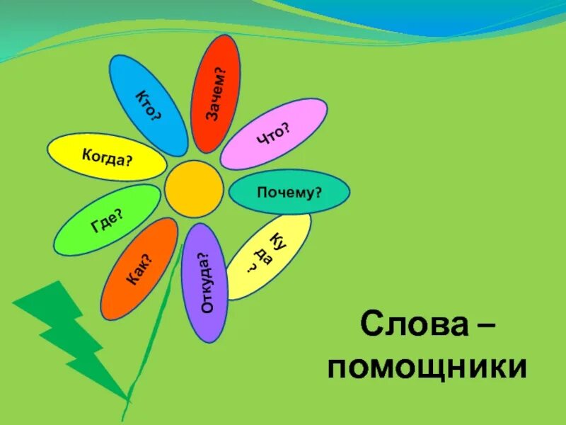 Урок 1 класс задавайте вопросы. Ромашка с вопросами по окружающему миру. ромашка со словами помощниками. вопросы про цветы. ромашка помощник с вопросами.