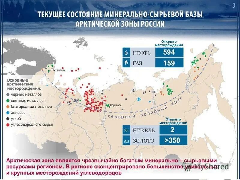 Углеводород россии. Потенциал Арктики. Месторождения в Арктике России. Запасы углеводородов в Арктике. Запасы нефти и газа в Арктике.