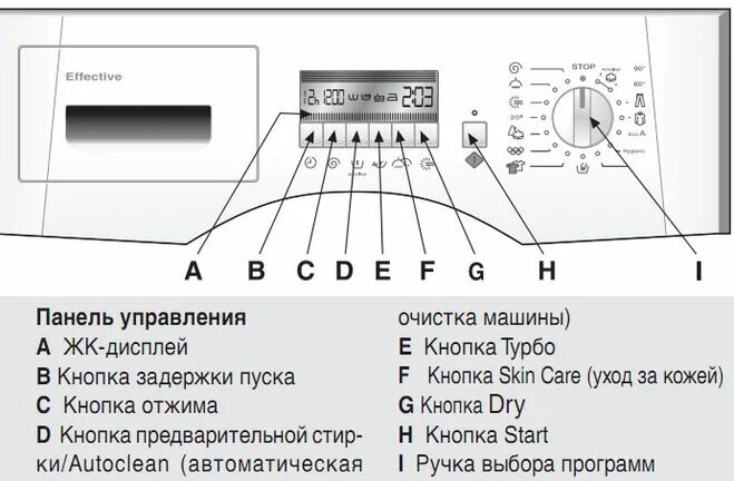 Сма программа. Стиральная машинка бош панель управления. Значки на панели стиральной машины LG. Стиральная машина Ардо значки на панели. Стиральная машина бош 4 обозначения на панели.