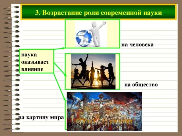 Примеры влияния науки на общество. Влияние Нуки на общество. Влияние науки на общество. Наука и ее роль в современном обществе. Возрастание роли науки в современном обществе.