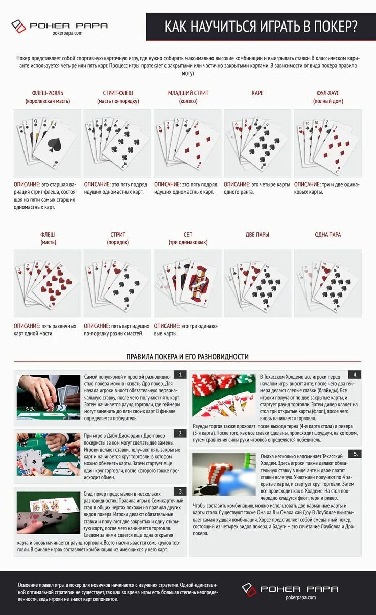Правила игры в покер классический 54 карты. Игра Покер правила игры. Комбинации игры в Покер для начинающих. Правила покера для начинающих. Схема покера.