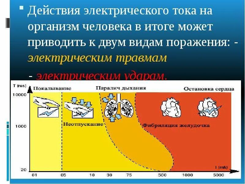 Вредное воздействие тока. Влияние тока на организм человека. Степень воздействия электрического тока на организм человека. Воздействие электрического тока на организм человека. Воздействие электрического тока на организм человека охрана труда.