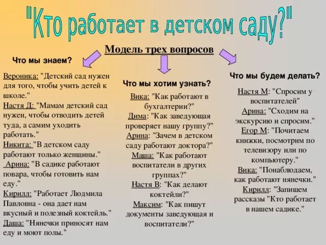 Модель трех вопросов. Модель трех вопросов в детском саду. Методика модель трех вопросов. Модель трех вопросов профессии. Вопросы методы модели