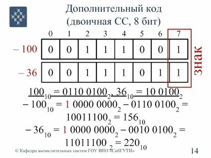 Доп коды для игры