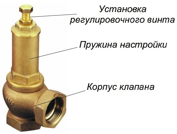 Предохранительный клапан давления воды