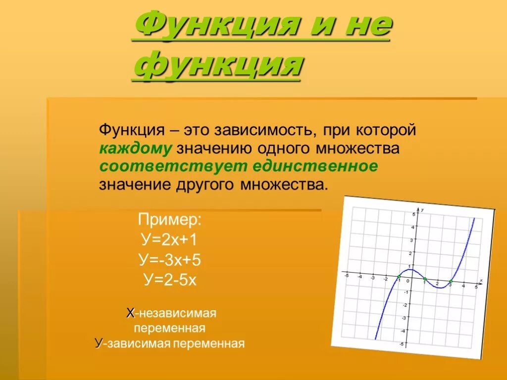 Функция наилучшего ответа. Функция и не. Функция и не функция. Функция это зависимость. Примеры зависимостей, которые не являются функциями.