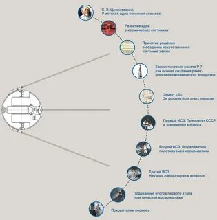 Искусственные спутники список