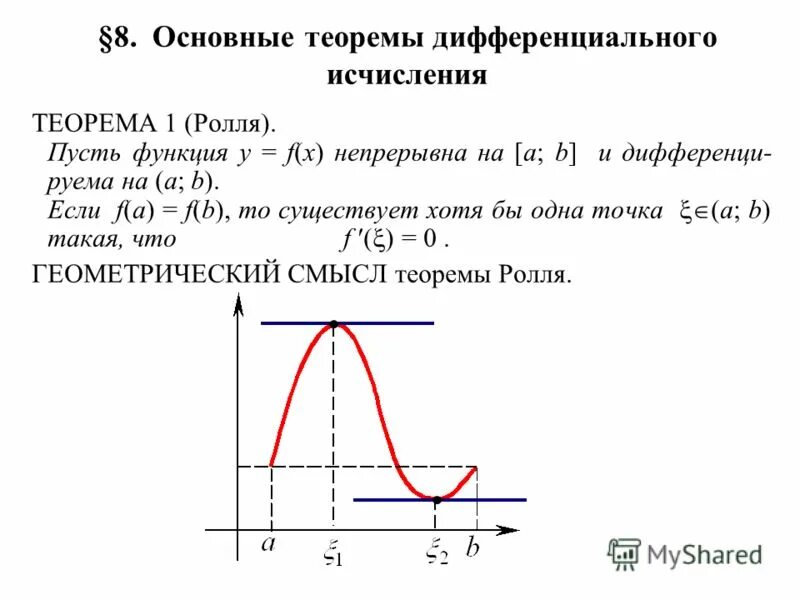 Методы дифференциального исчисления функции