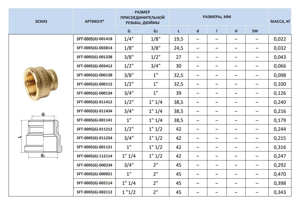Резьба дюйм в мм. Фитинг резьба муфта stout sft-0005-001141 1 1/4&quot;x1&quot;. фитинг резьба муфта stout sft-0005-002114 2&quot;x 1 1/4&quot;. фитинг резьба переходник stout sft-0008-002114 2&quot;x 1 1/4&quot;. фитинг резьба переходник stout sft-0008-011234 1 1/2&quot;x3/4&quot;.