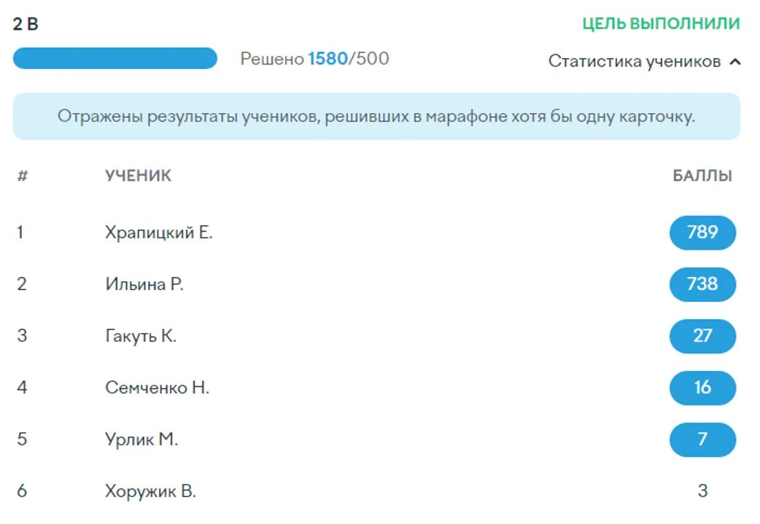 Эра роботов учи ру. Образовательный марафон Волшебная осень. Марафон закончился учи ру. Учи ру марафон. Учи ру для учеников 6 класса