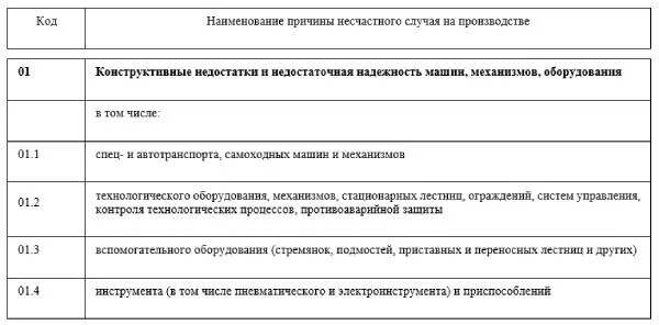 Классификатор несчастных случаев на производстве 2022. Приказ 223н производстве. В результате несчастного случая на производстве. Статистика несчастных случаев на производстве 2022.