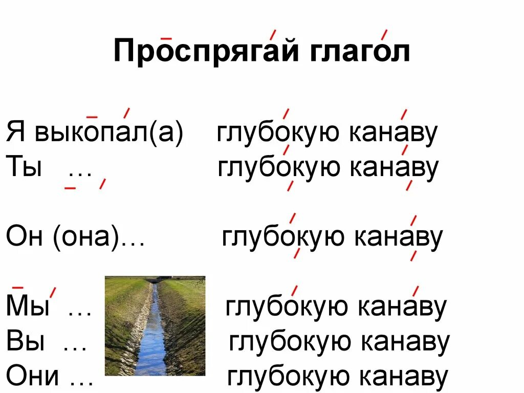 Проспрягать глагол наесться. Проспрягать глагол. Проспрягай глаголы. Дифференциация г-к. Проспрягать глагол класть.