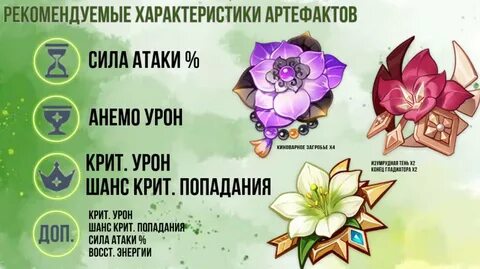 Артефакты на сяо