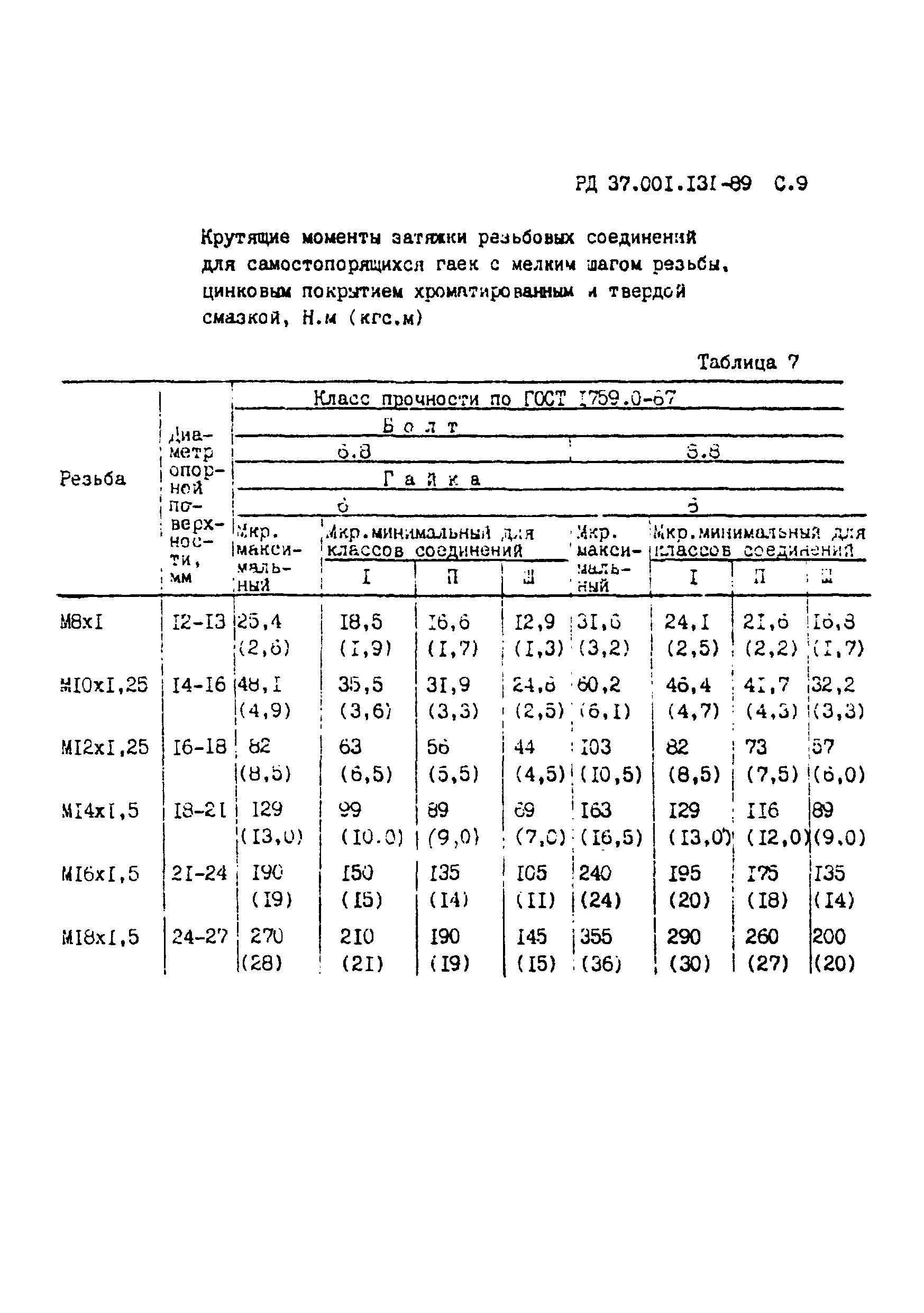 Момент затяжки резьбовых соединений таблица