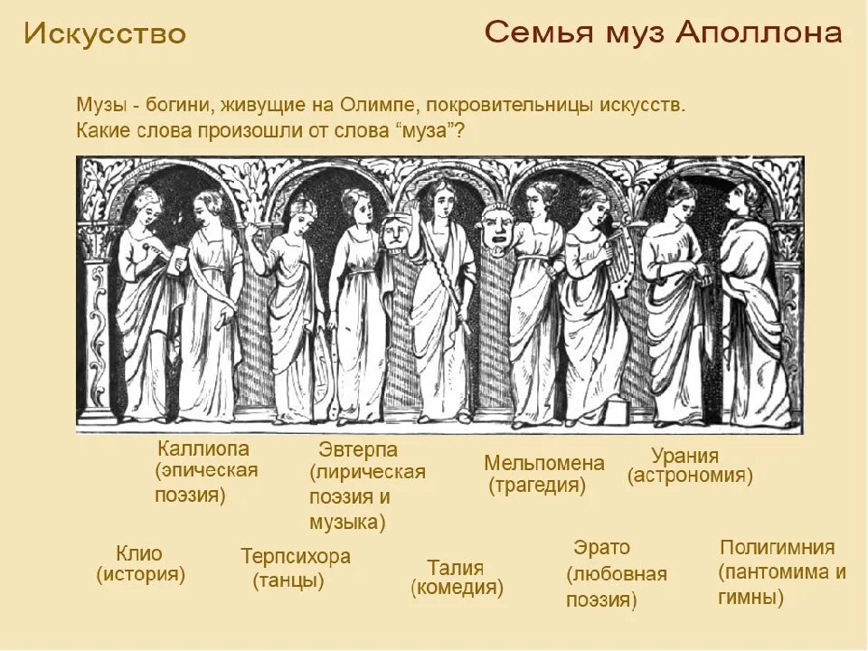 Кого сопровождали музы. Музы искусства древней Греции. 9 Муз древней Греции. 9 Муз древней Греции таблица. 9 Муз древней Греции их имена.