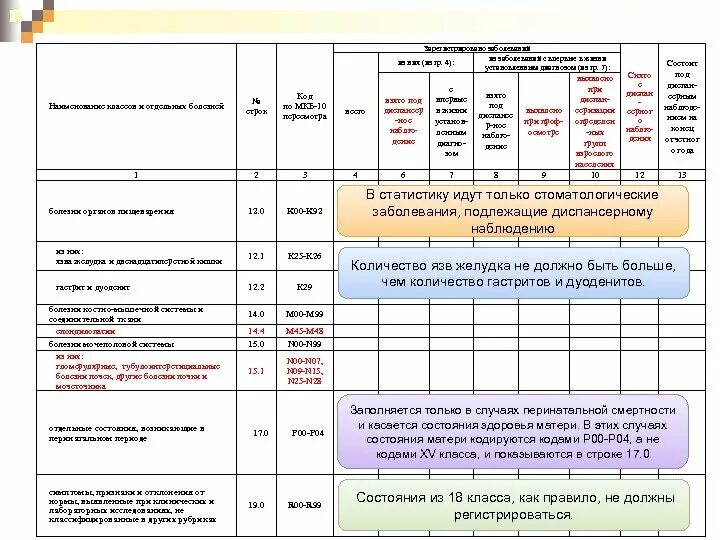 Заполнение формы 12 ф. Отчетная форма 12 по заболеваемости. 12 Форма отчетности в медицине. 12-Ф пример заполнения. Отчетная форма 12 сведения о числе заболеваний.