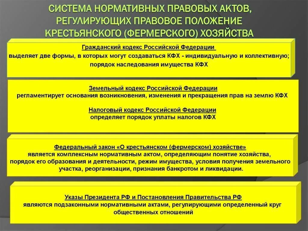 Земли кфх в собственность