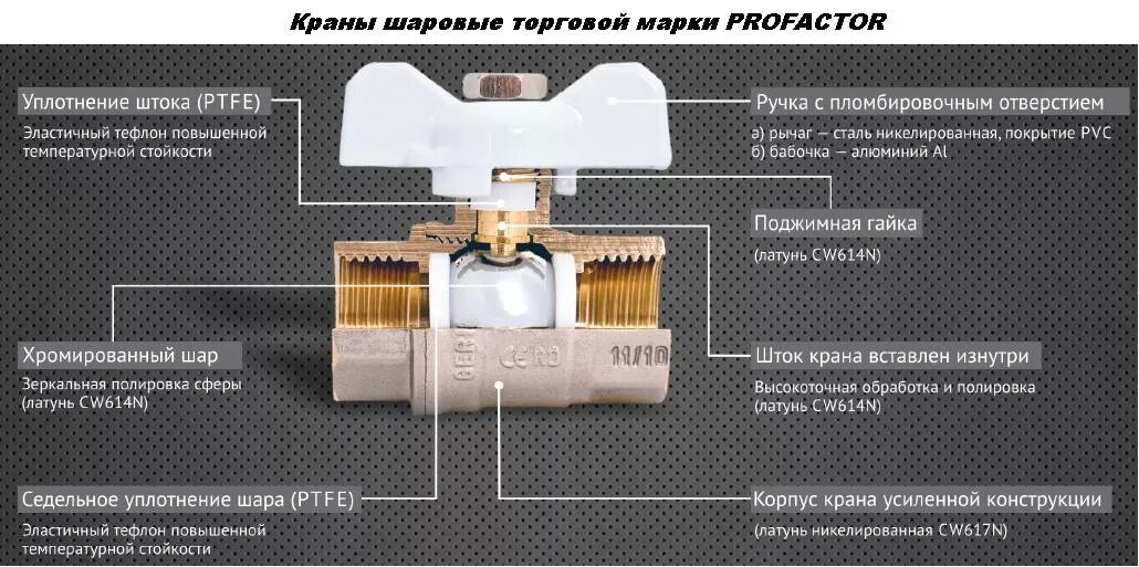 Шаровой кран разрез