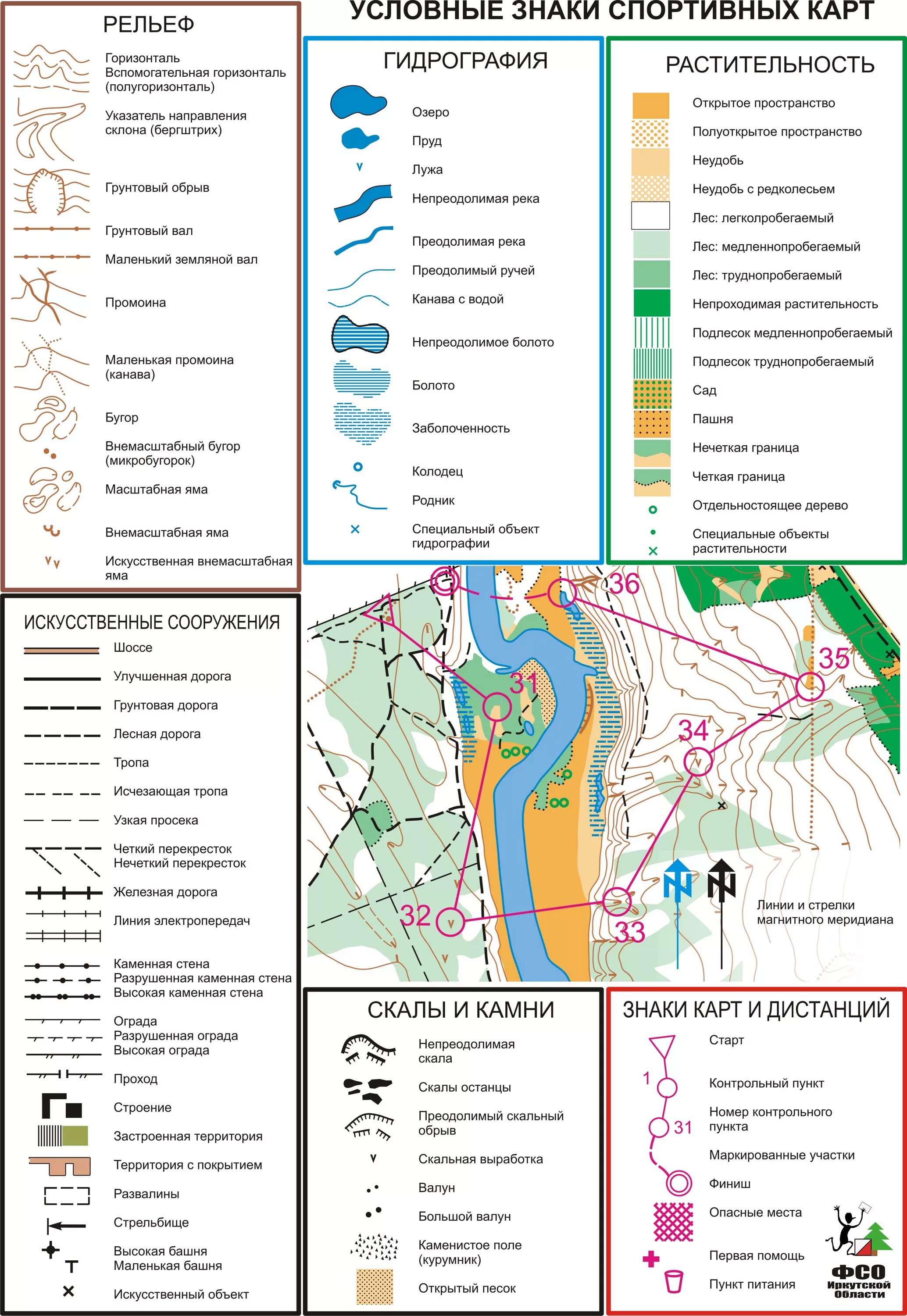 Топографические условные знаки для спортивного ориентирования. Топографические знаки для спортивного ориентирования. Спортивное ориентирование обозначения на картах. Условные знаки спортивного ориентирования 2022. Условные знаки города москвы