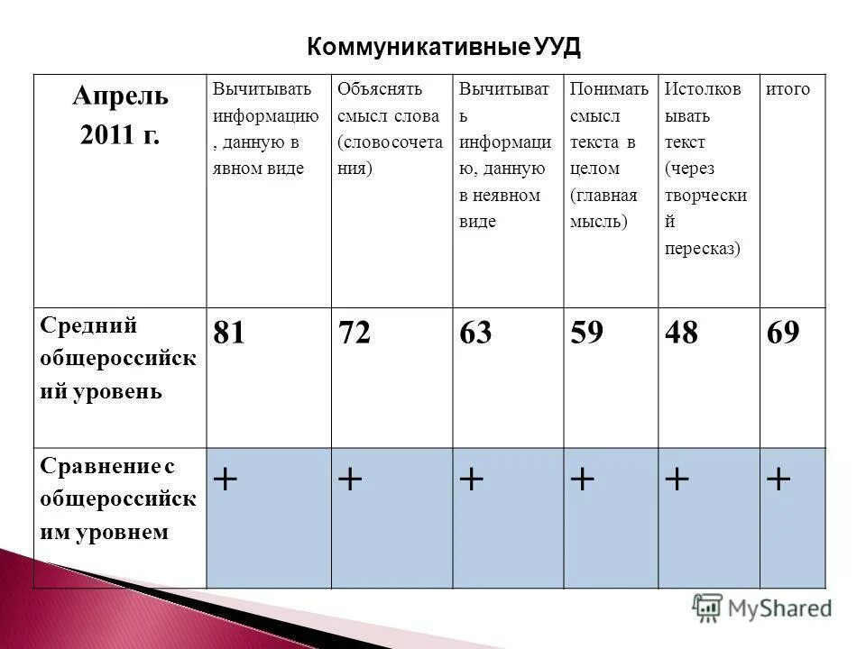 Журнал сколько классов