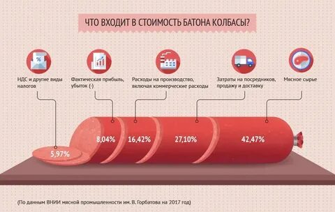 Колбасные расчеты