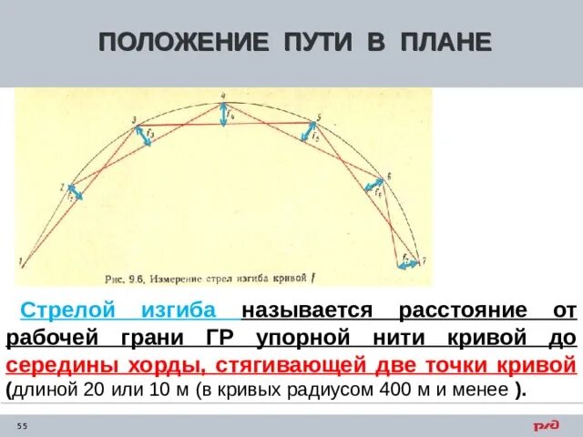 Схема промера стрел изгиба Кривой. Стрела изгиба в Кривой. Измерение стрел изгиба Кривой ЖД пути. Стрела изгиба на кривых участках ж/д пути -. Изгиб кривой