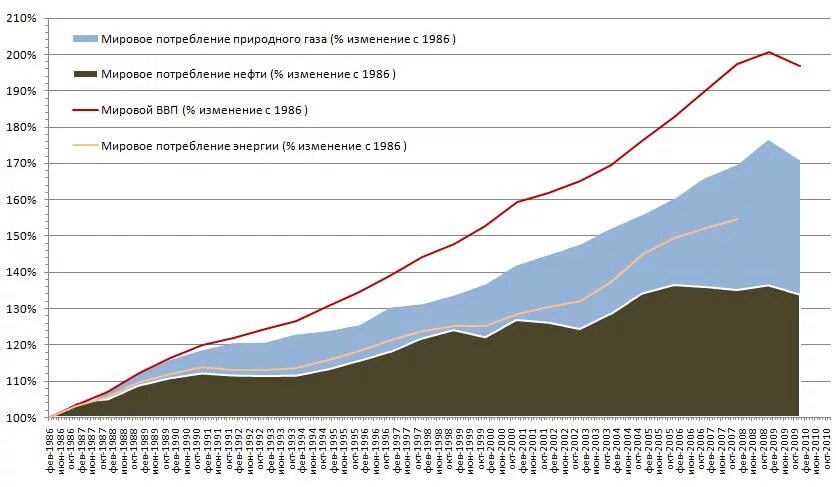 Валовой скорректированный национальный доход. Оценка природных ресурсов запада сша. Отраслевая структура урала. Падение ввп после 1991 года. Валовой скорректированный национальный доход.