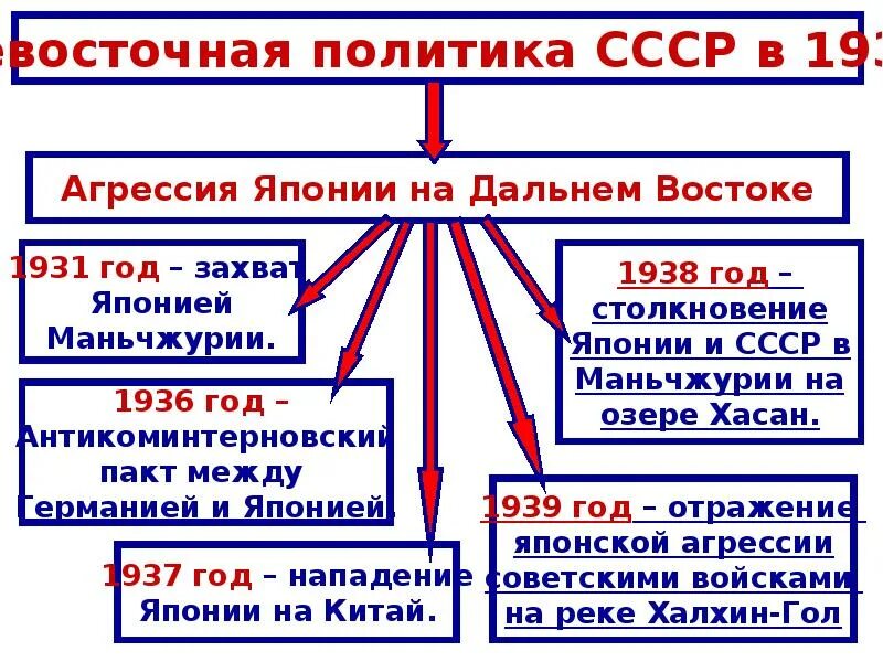 Ссср накануне вов 10 класс. СССР накануне Великой Отечественной войны презентация. Внешняя политика СССР накануне Великой Отечественной войны. СССР накануне Великой Отечественной войны 1939-1941 презентация. СССР накануне Великой Отечественной войны презентация 10.