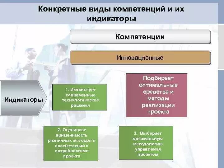 Компетенция клиент