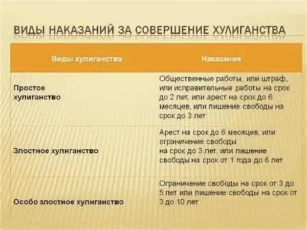 Наказание за мелкое
