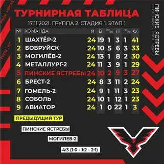Чемпионат белоруссии по хоккею экстра лига
