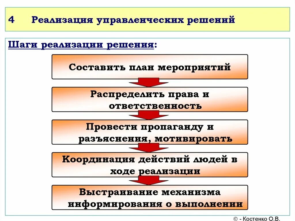Следующих шагов 1 за