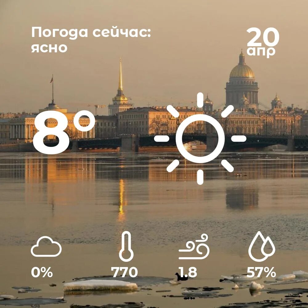 Петербург погода ближайшие дни. Погода в Санкт-Петербурге сейчас. Погода в Питере сейчас. Питер 2023. Погода СПБ сегодня.
