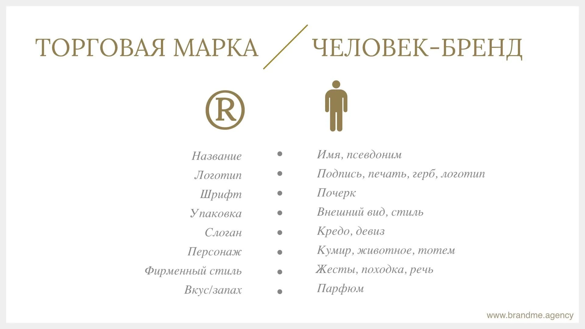 Тест личный бренд. Архетипы личного бренда. Атрибуты бренда человека.